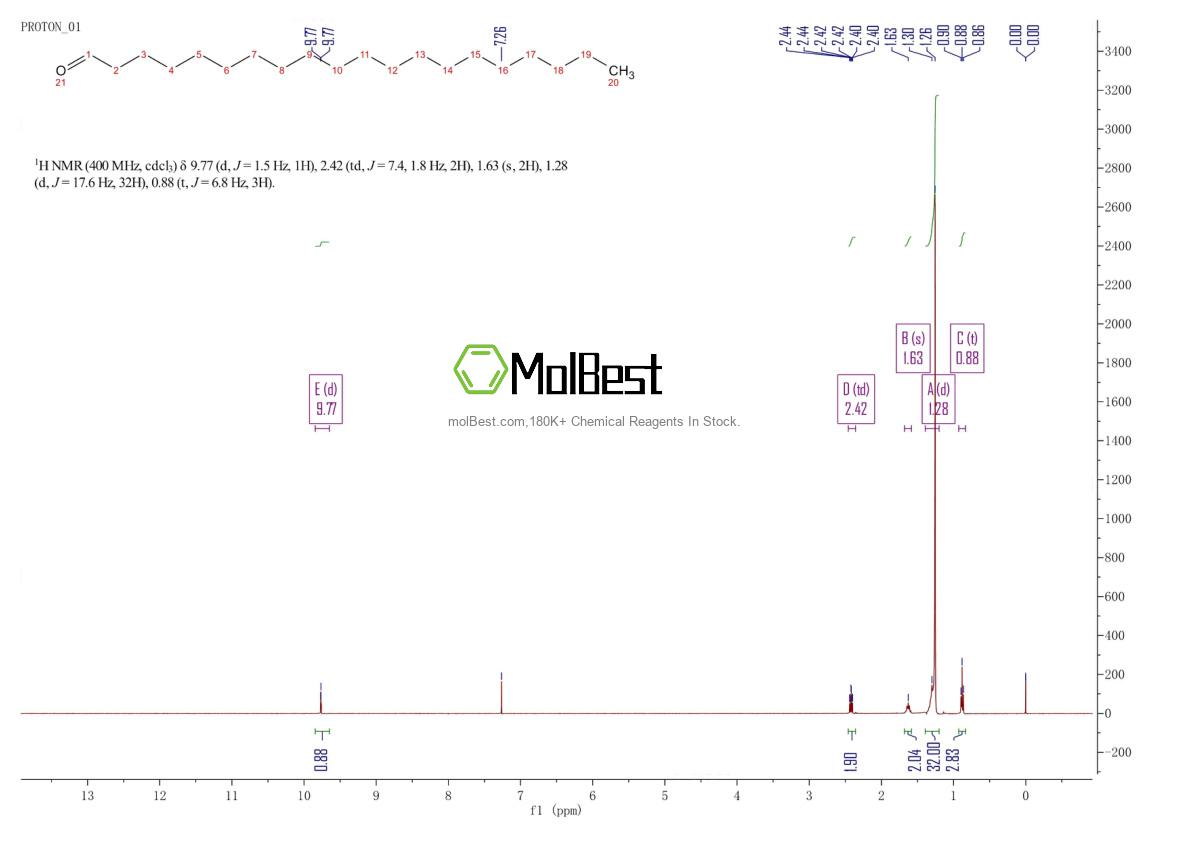 Physical sample testing spectrum (NMR) of 2400-66-0
