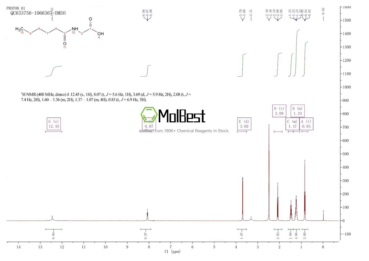 Physical sample testing spectrum (NMR) of 24003-67-6