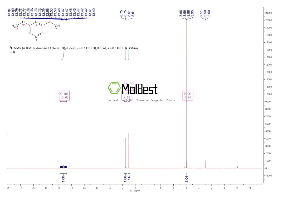 Physical sample testing spectrum (NMR) of 24005-61-6
