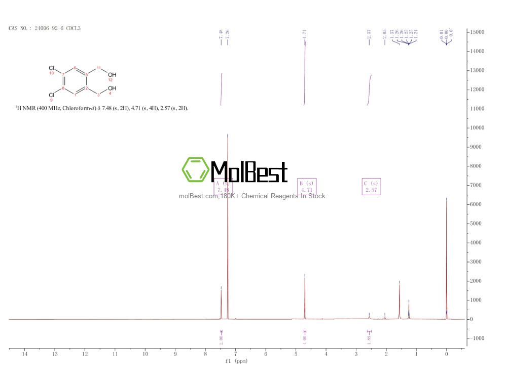 Physical sample testing spectrum (NMR) of 24006-92-6