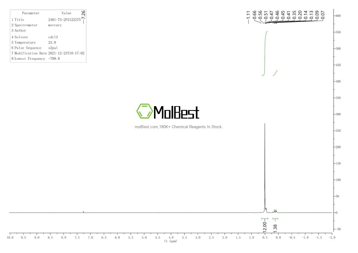 Physical sample testing spectrum (NMR) of 2401-73-2