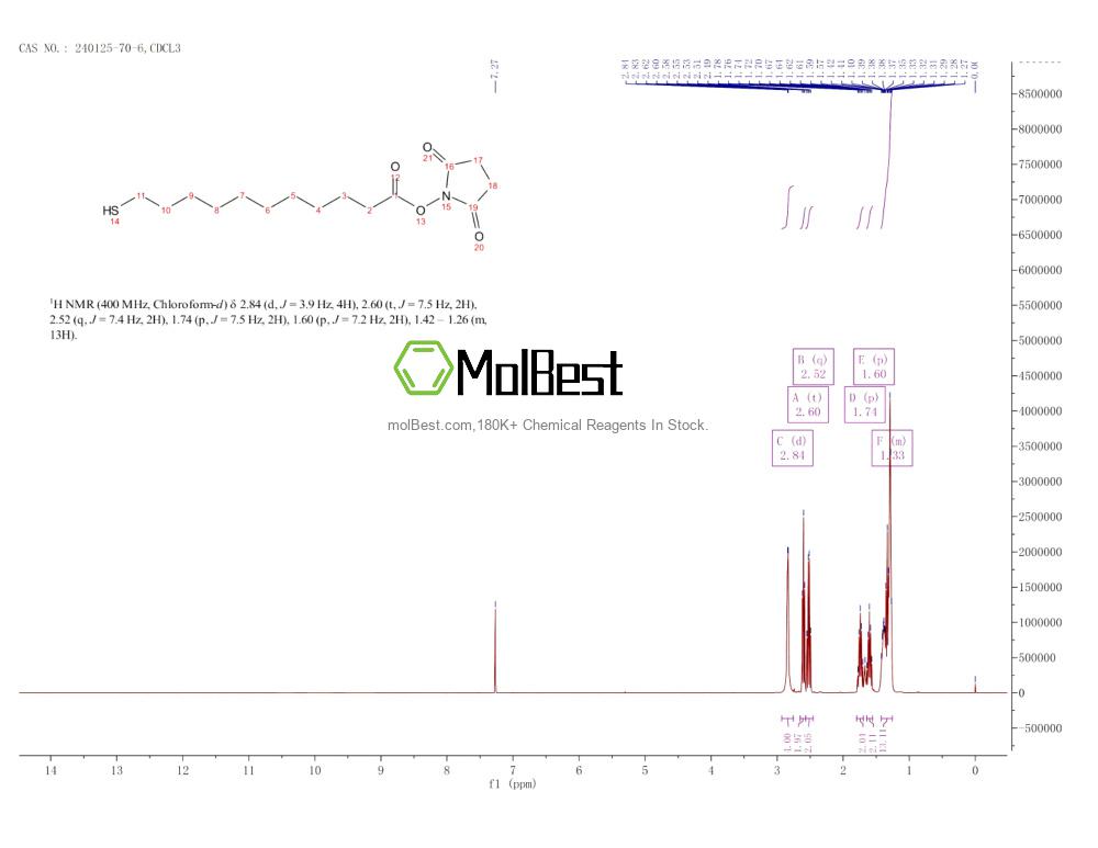 Physical sample testing spectrum (NMR) of 240125-70-6