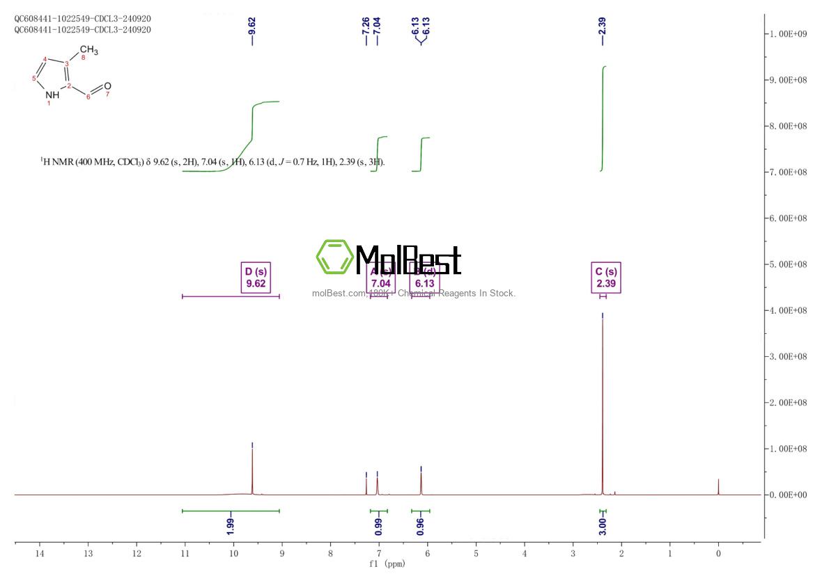 Physical sample testing spectrum (NMR) of 24014-18-4