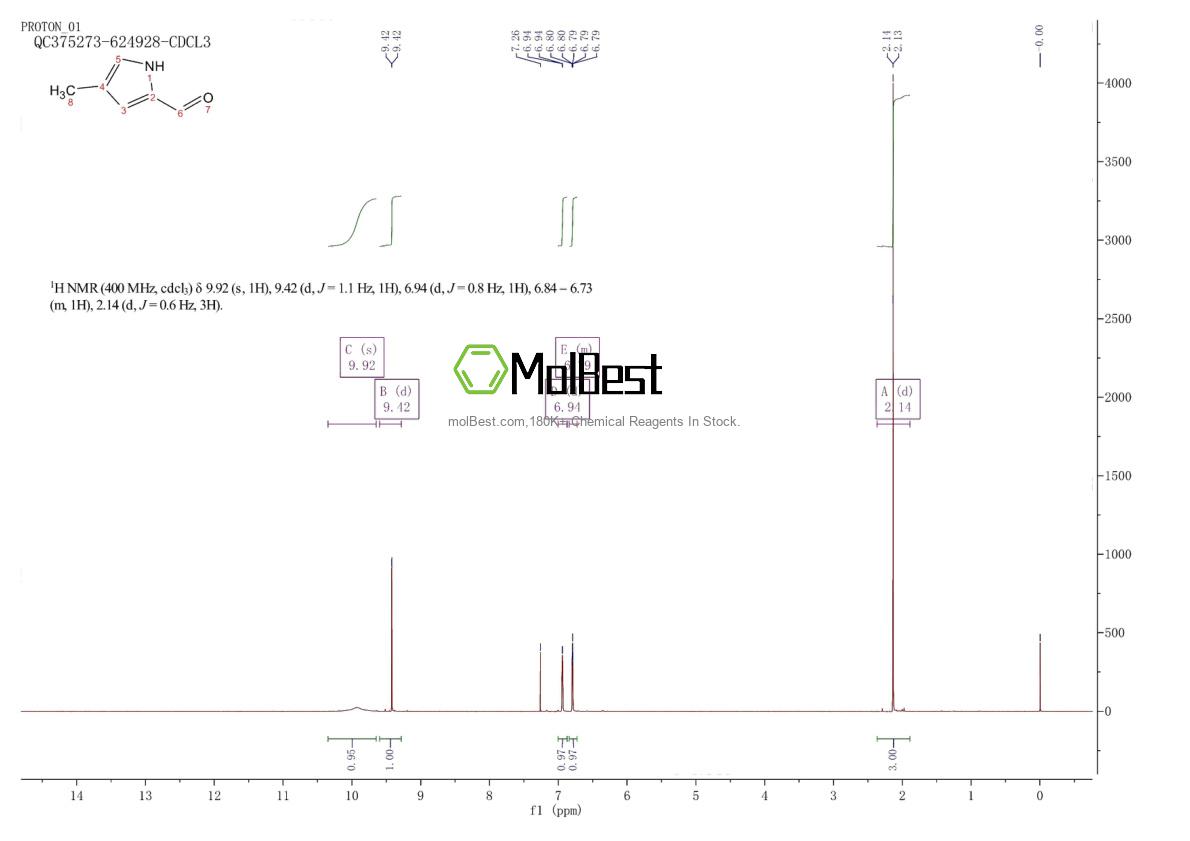 Physical sample testing spectrum (NMR) of 24014-19-5