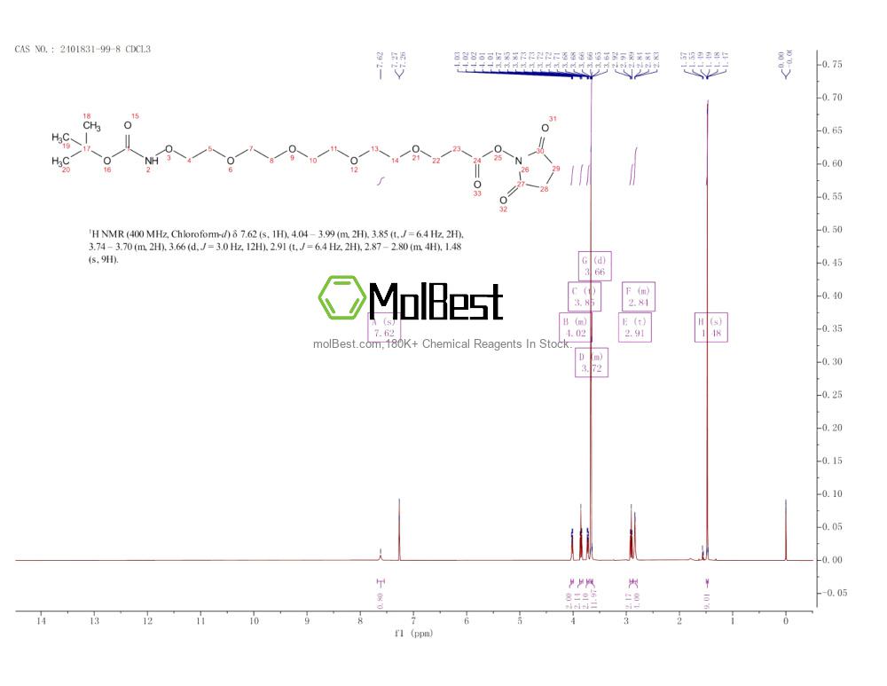Physical sample testing spectrum (NMR) of 2401831-99-8