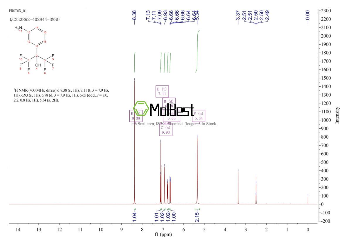 Physical sample testing spectrum (NMR) of 2402-67-7