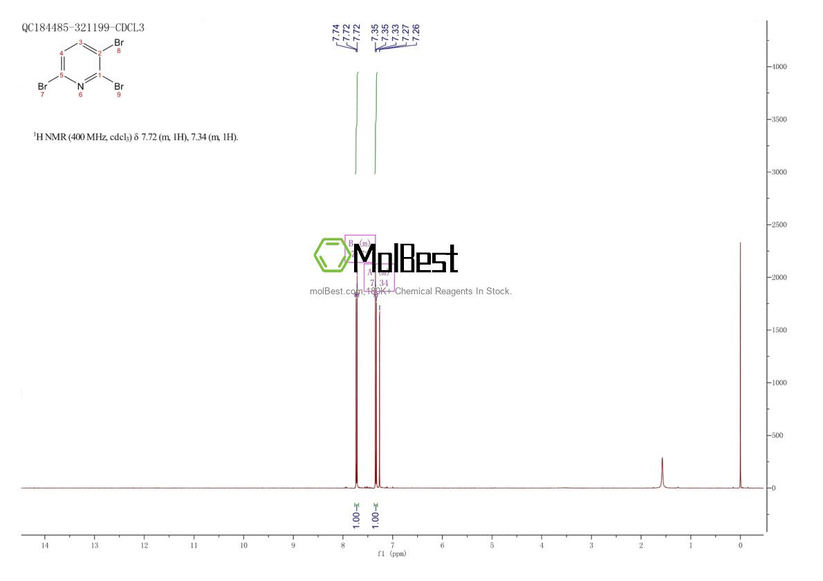 Physical sample testing spectrum (NMR) of 2402-92-8