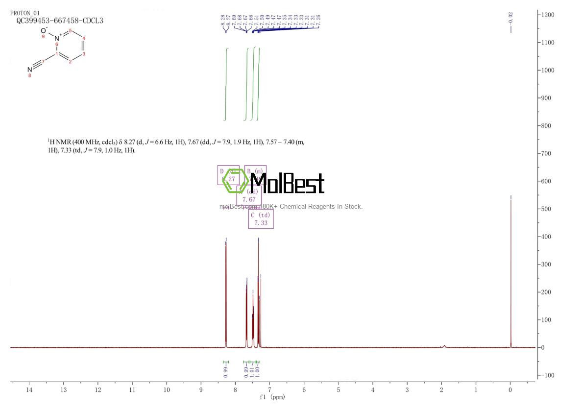 Physical sample testing spectrum (NMR) of 2402-98-4