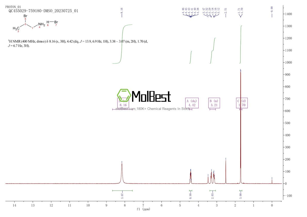 Physical sample testing spectrum (NMR) of 2403-33-0