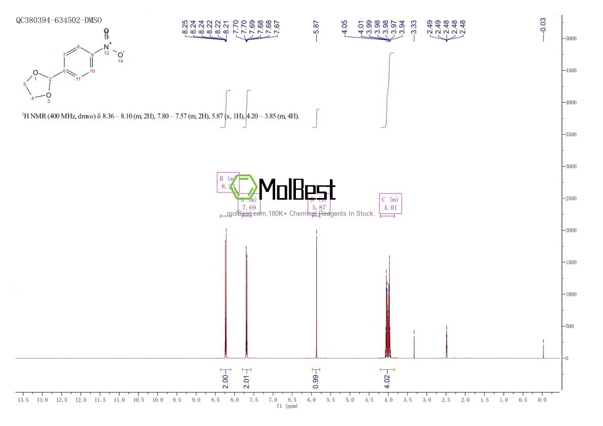 Physical sample testing spectrum (NMR) of 2403-53-4