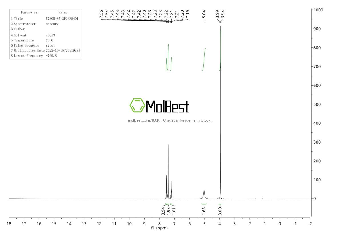Physical sample testing spectrum (NMR) of 2403-88-5
