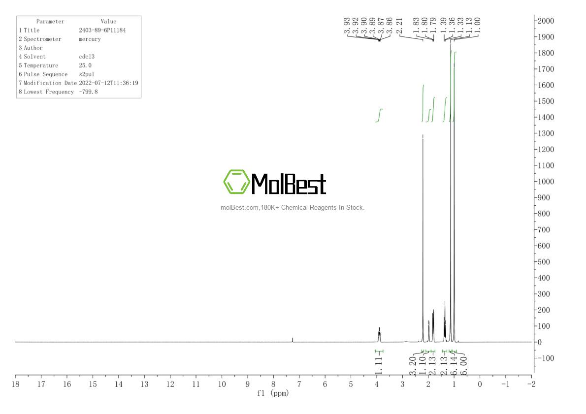 Physical sample testing spectrum (NMR) of 2403-89-6