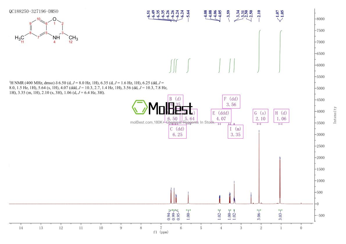 Physical sample testing spectrum (NMR) of 24033-49-6