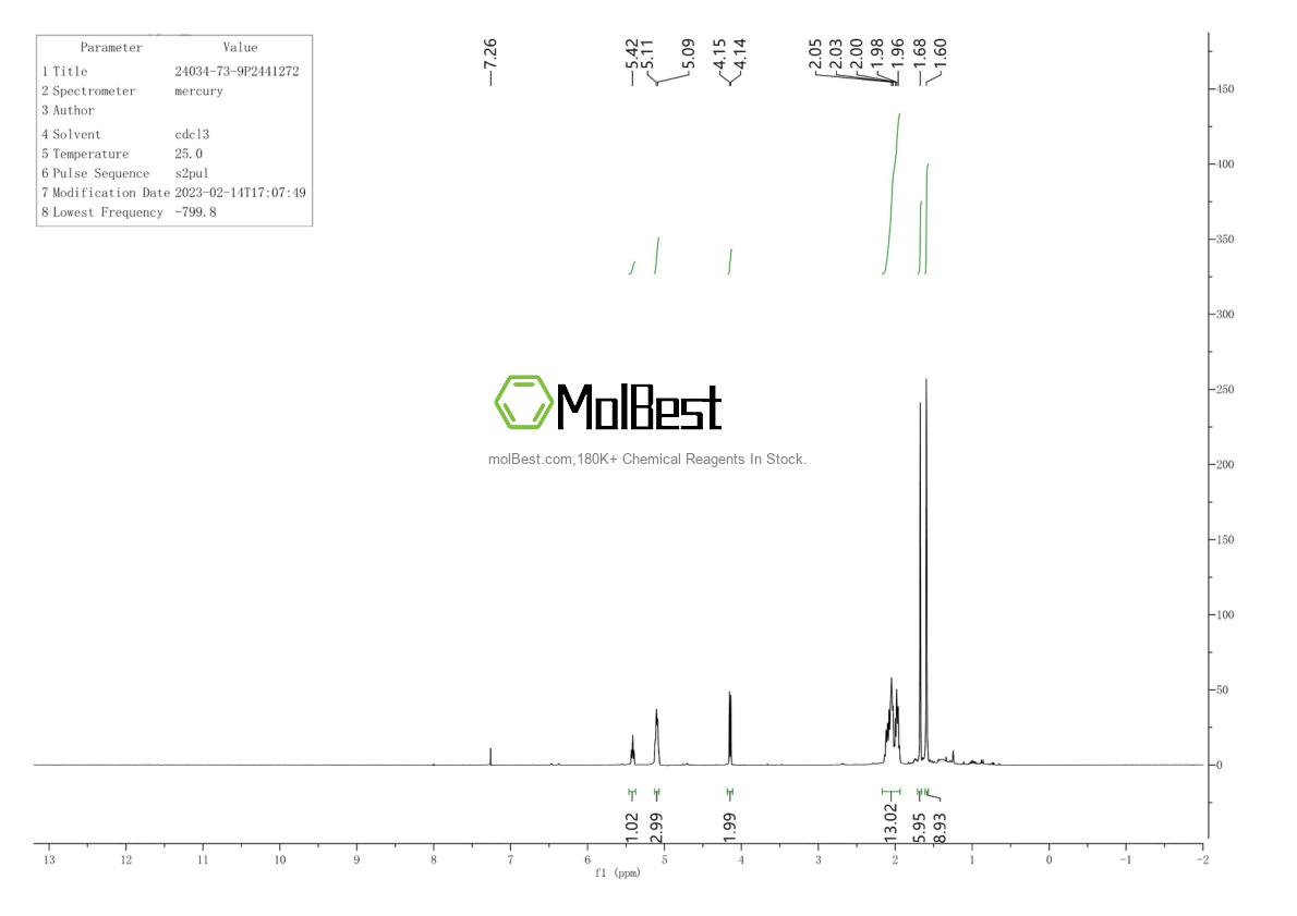 Physical sample testing spectrum (NMR) of 24034-73-9