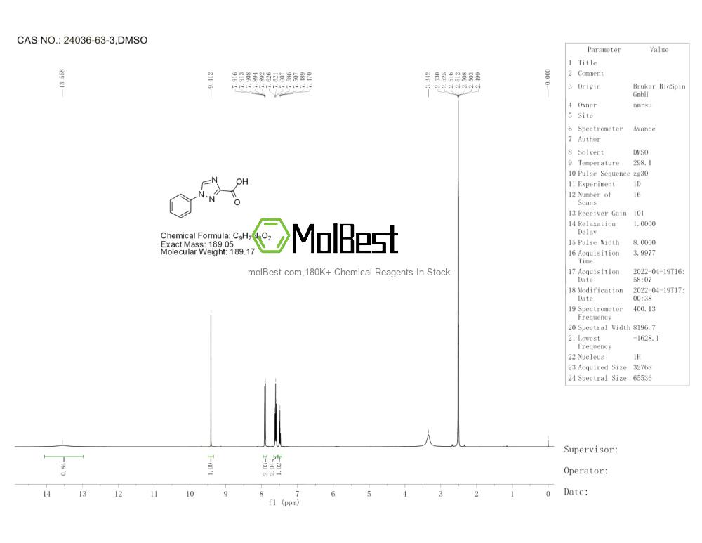 Physical sample testing spectrum (NMR) of 24036-63-3