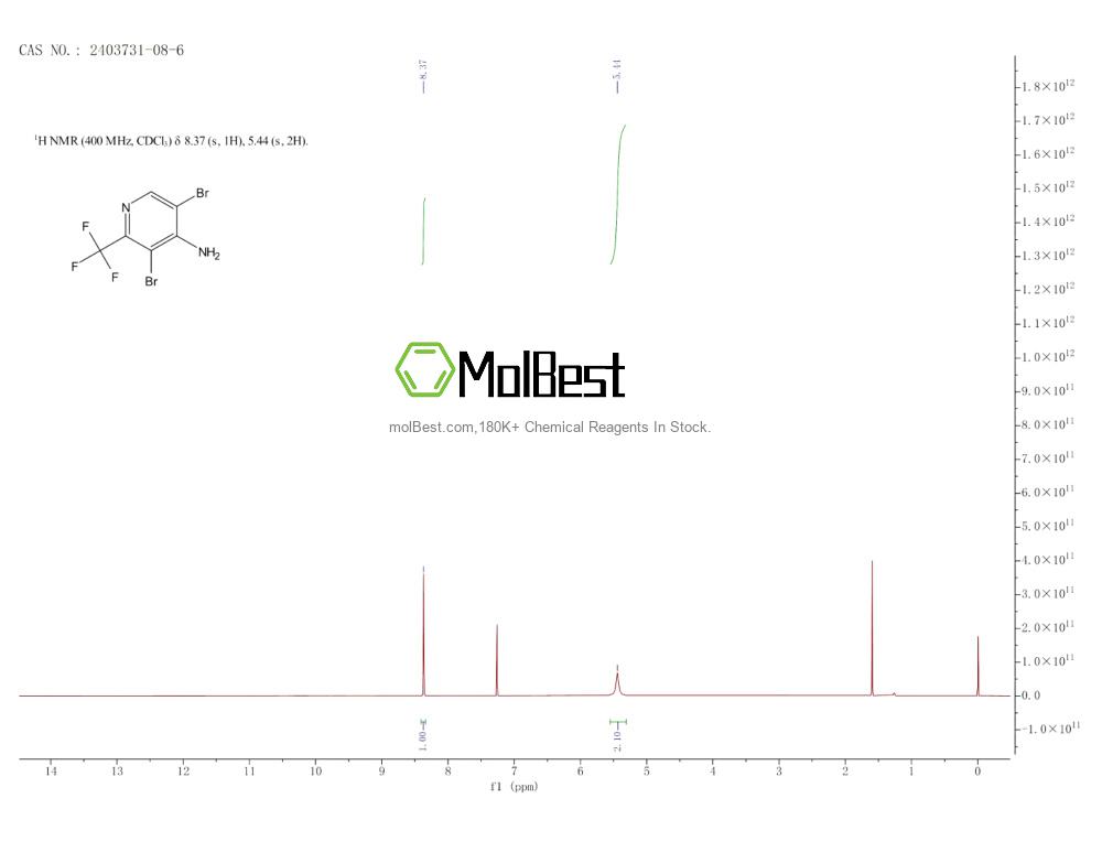 Physical sample testing spectrum (NMR) of 2403731-08-6