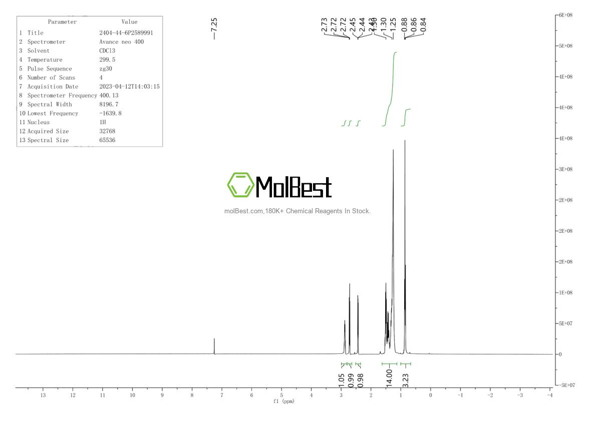 Physical sample testing spectrum (NMR) of 2404-44-6