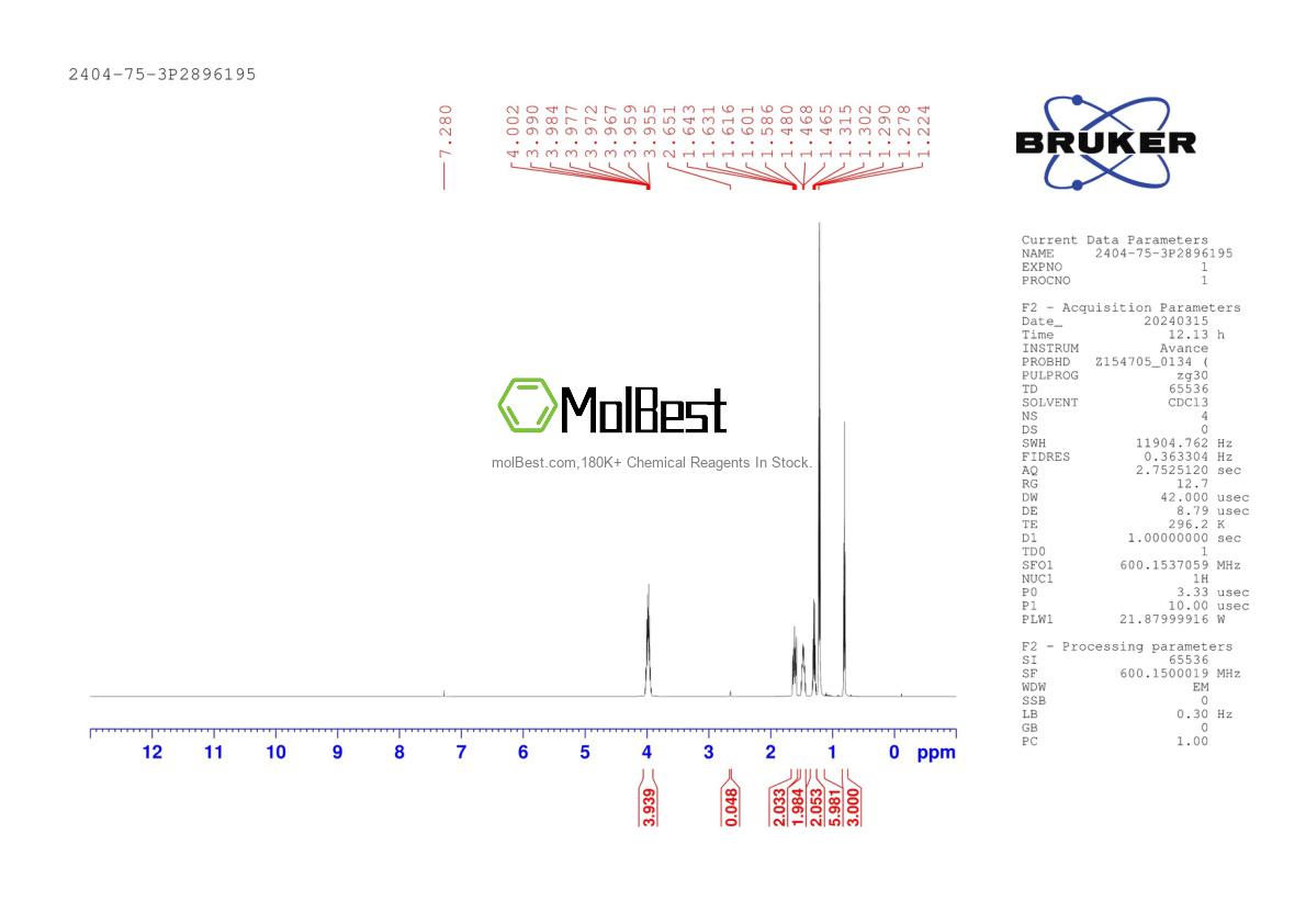 Physical sample testing spectrum (NMR) of 2404-75-3