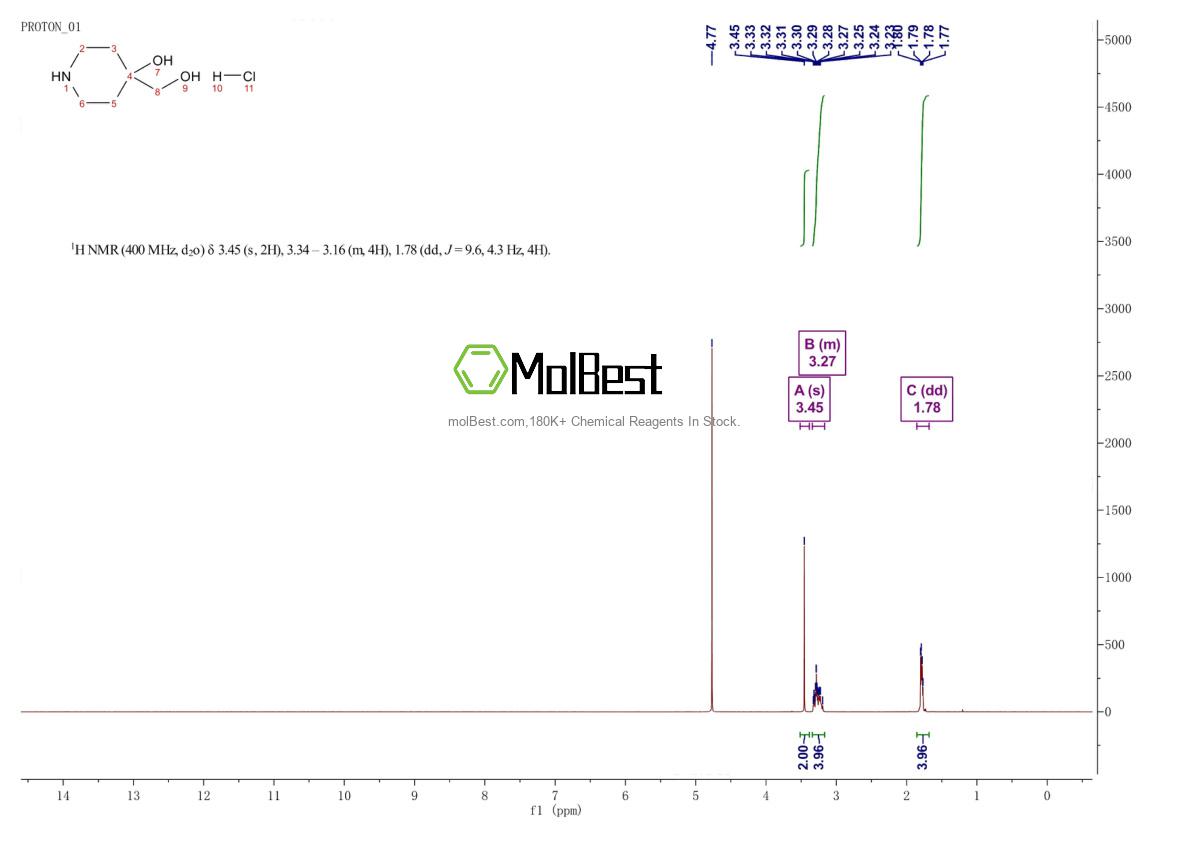 Physical sample testing spectrum (NMR) of 240401-25-6
