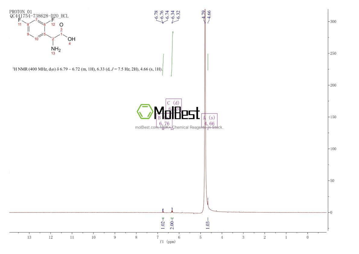 Physical sample testing spectrum (NMR) of 240409-02-3