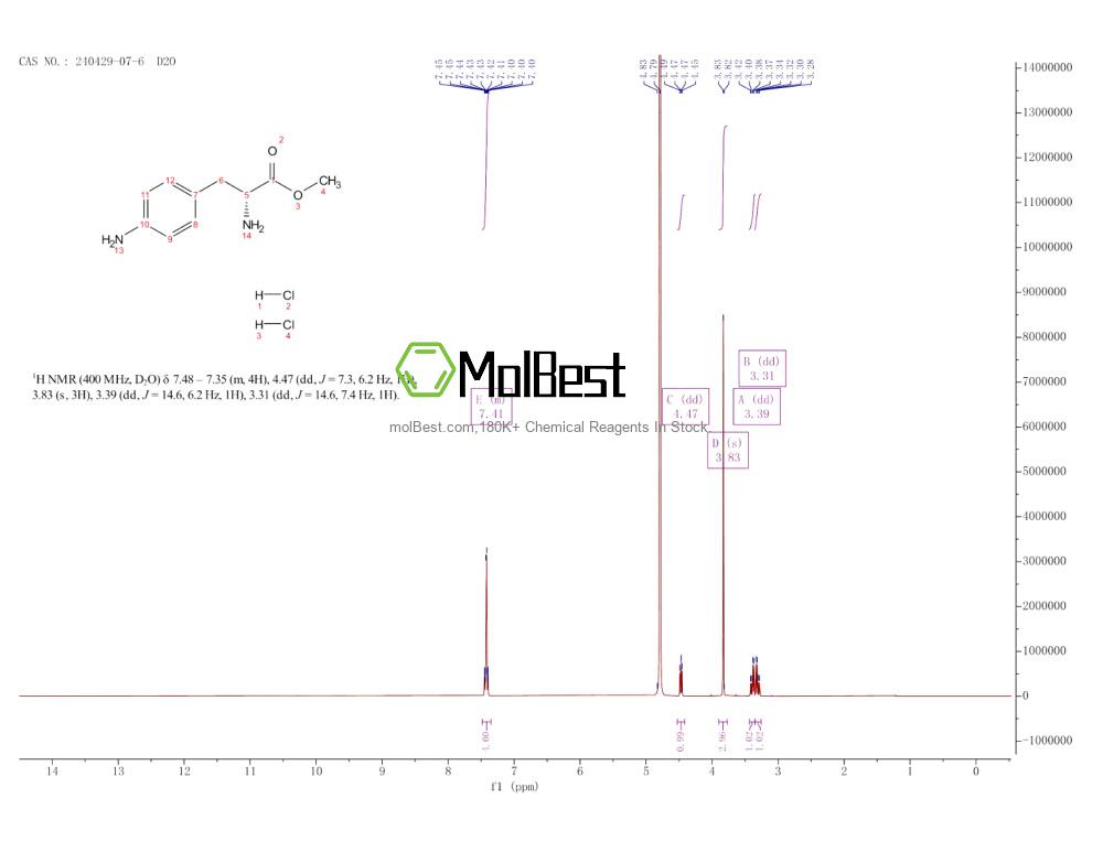 Physical sample testing spectrum (NMR) of 240429-07-6