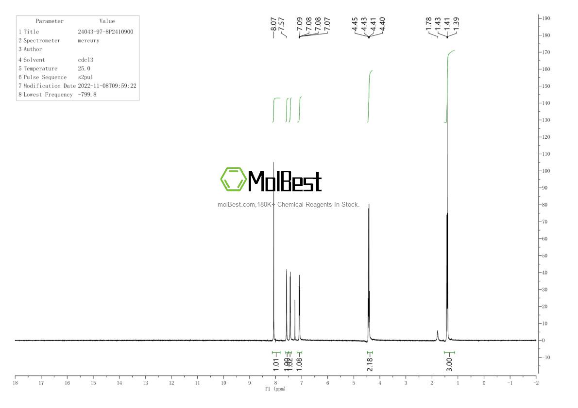 Physical sample testing spectrum (NMR) of 24043-97-8