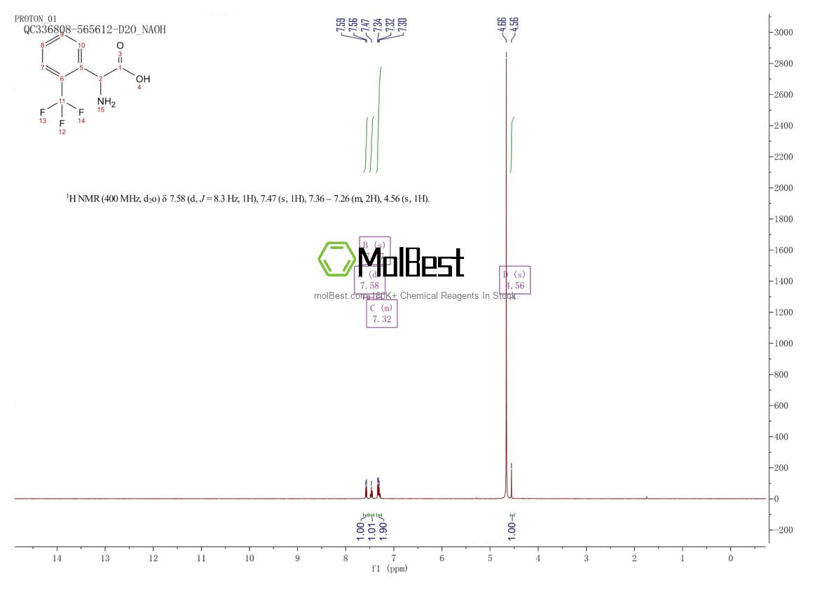 Physical sample testing spectrum (NMR) of 240490-00-0