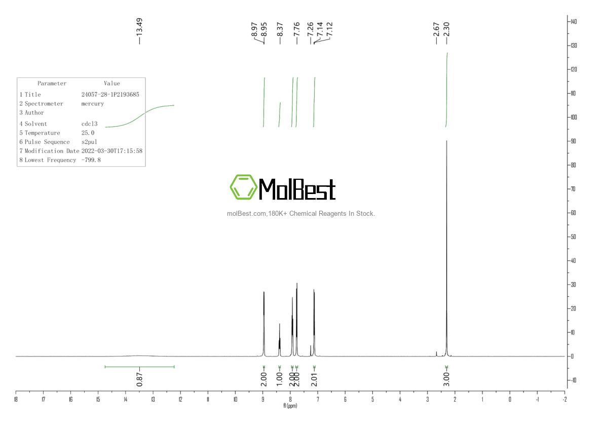 Physical sample testing spectrum (NMR) of 24057-28-1