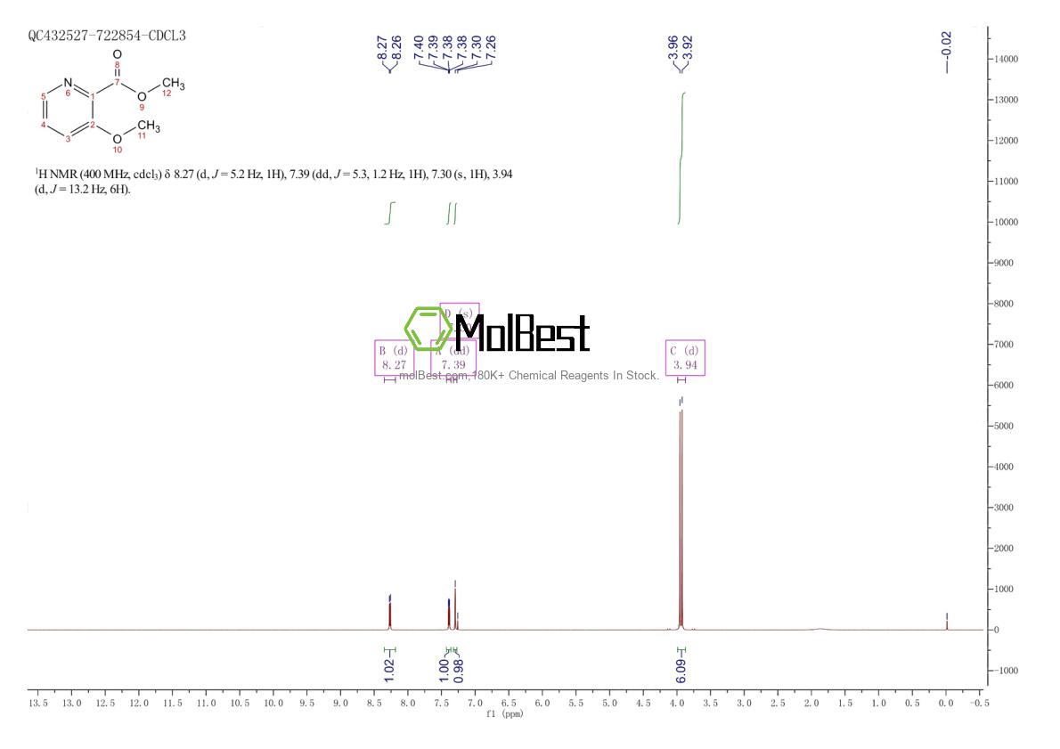 Physical sample testing spectrum (NMR) of 24059-83-4