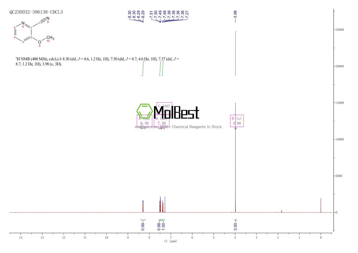 Physical sample testing spectrum (NMR) of 24059-89-0
