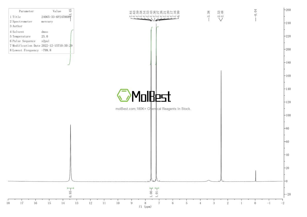 Physical sample testing spectrum (NMR) of 24065-33-6