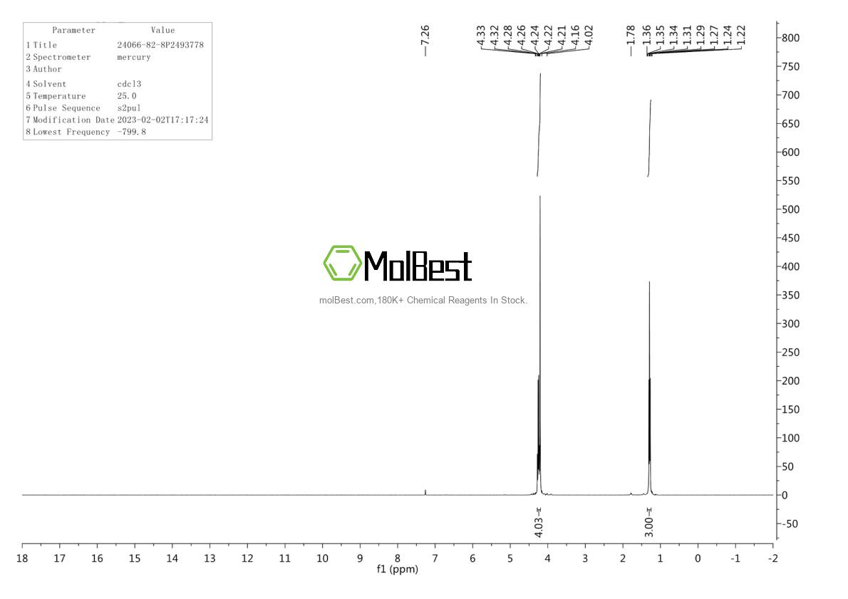 Physical sample testing spectrum (NMR) of 24066-82-8