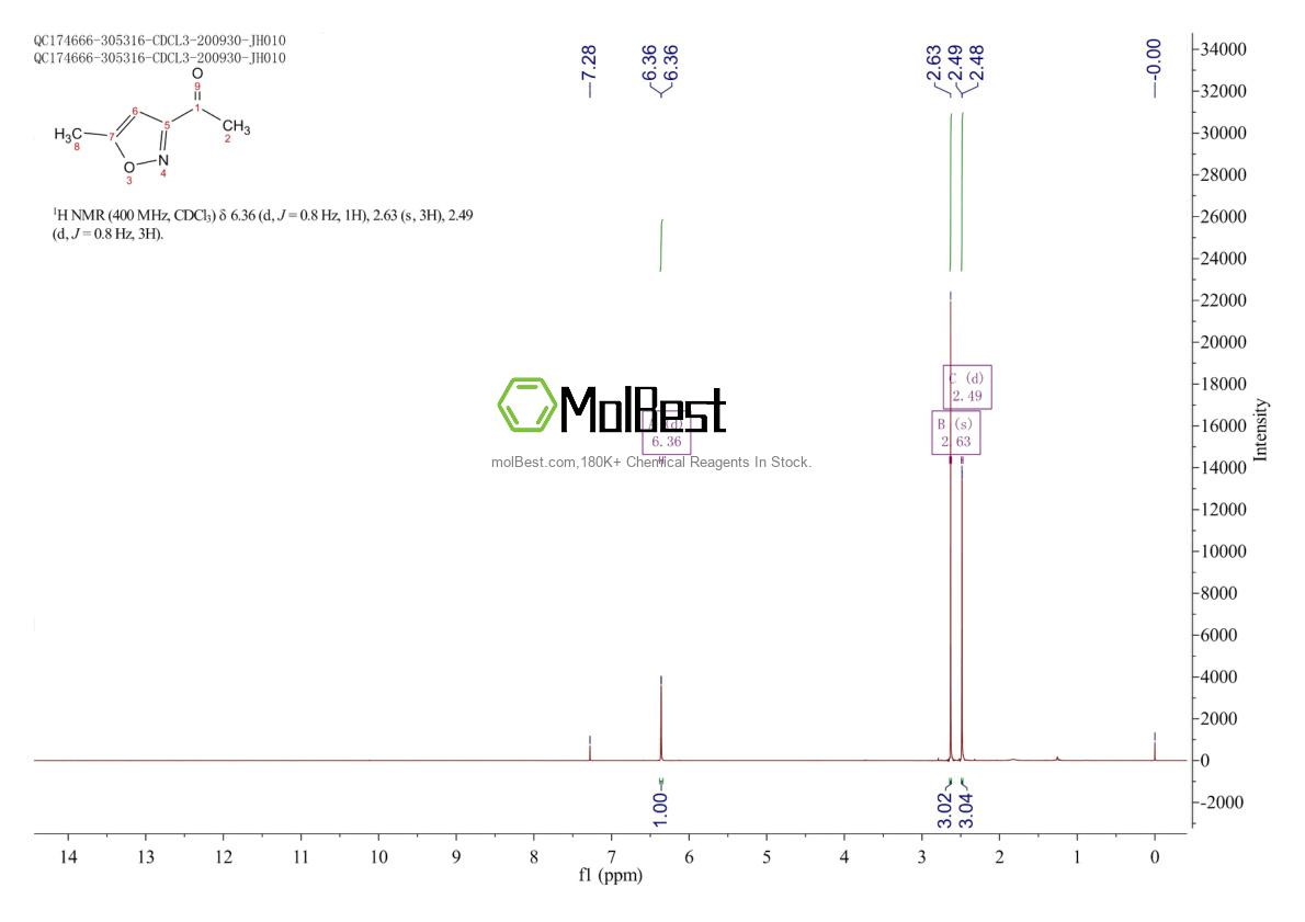 Physical sample testing spectrum (NMR) of 24068-54-0