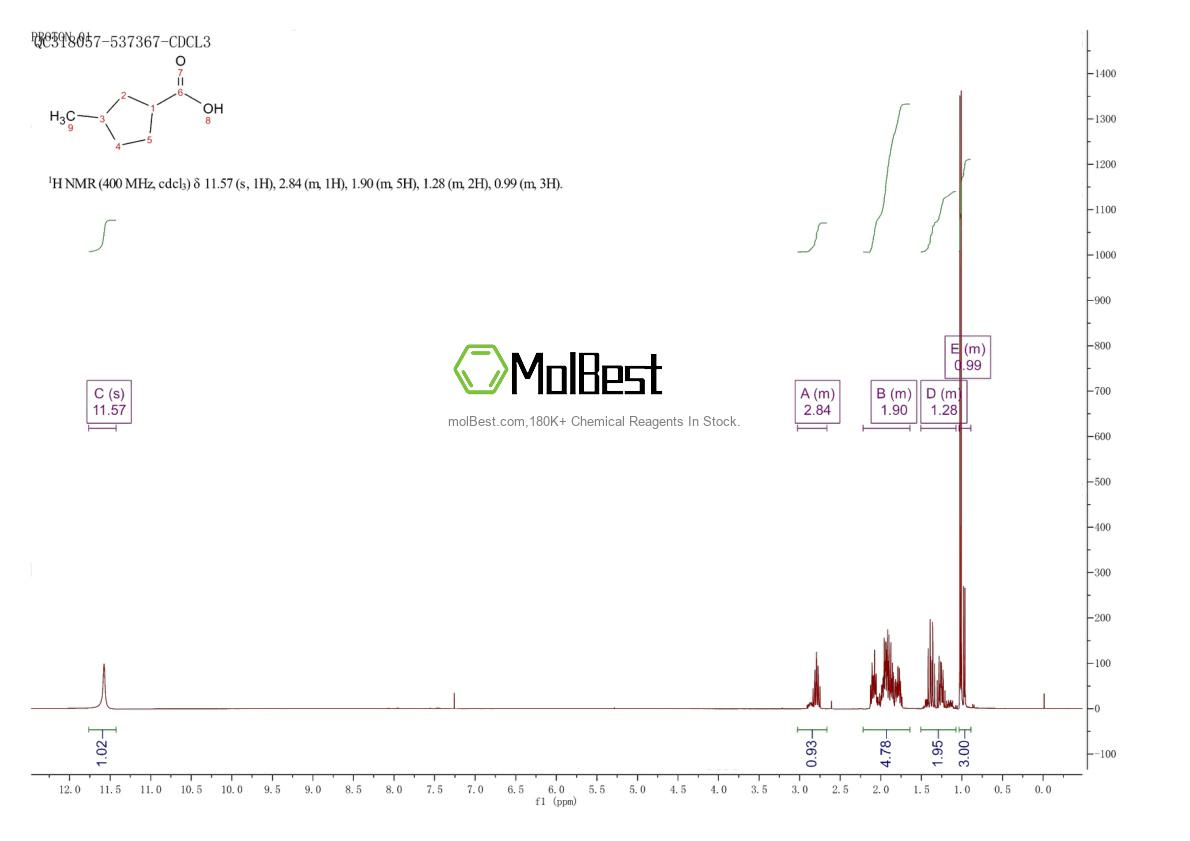 Physical sample testing spectrum (NMR) of 24070-68-6