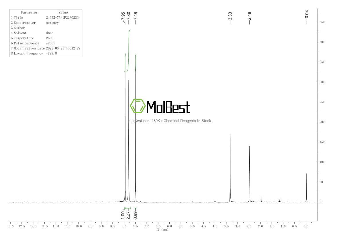 Physical sample testing spectrum (NMR) of 24072-75-1