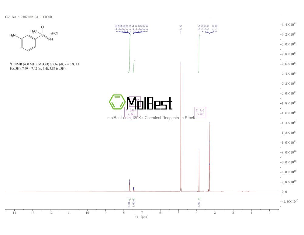 Physical sample testing spectrum (NMR) of 2407482-03-3