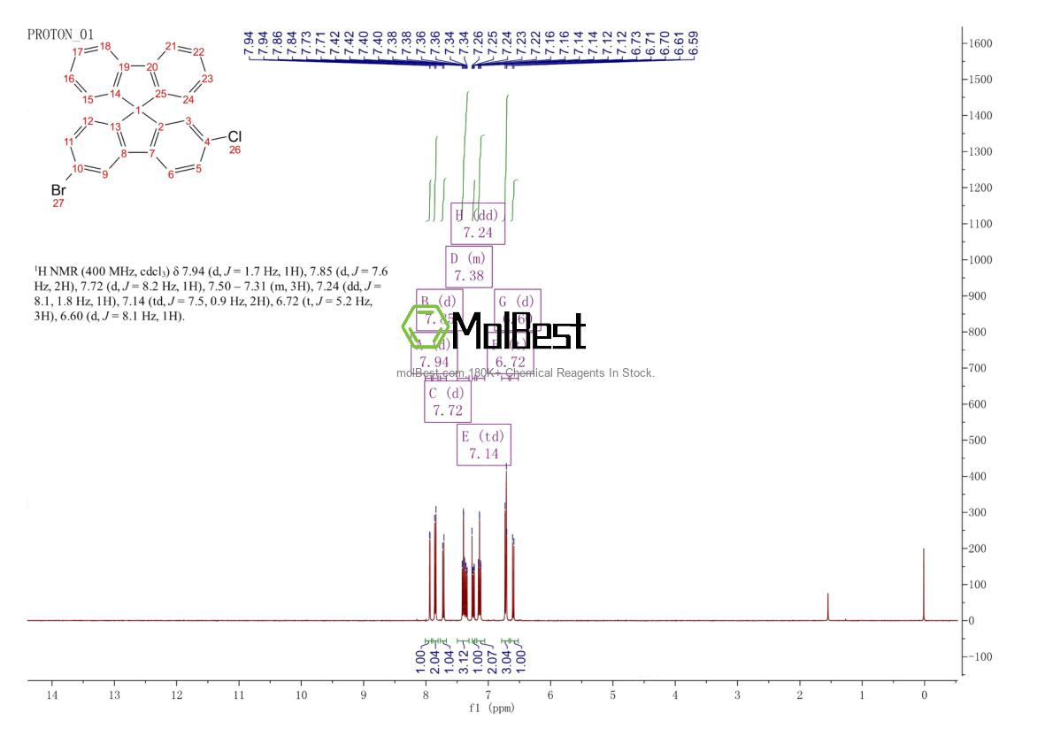 Physical sample testing spectrum (NMR) of 2407558-36-3