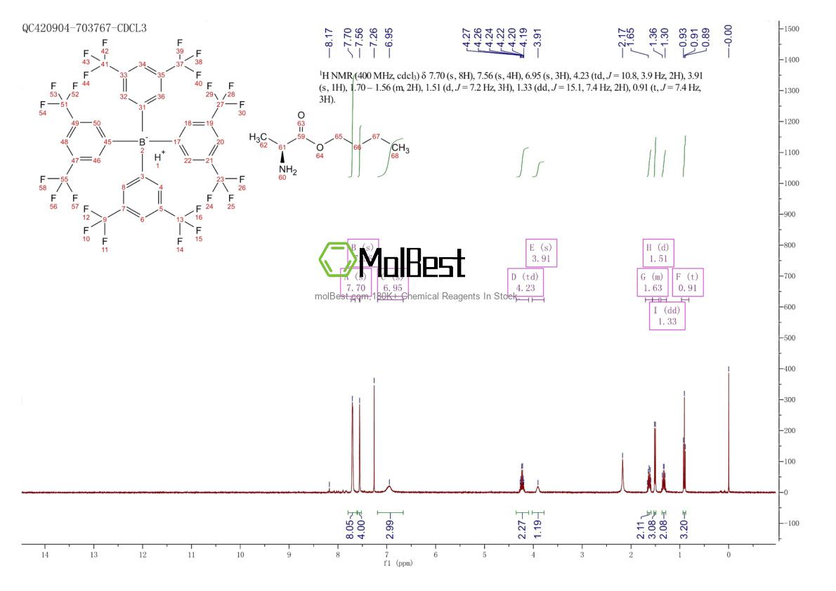Physical sample testing spectrum (NMR) of 2407632-35-1