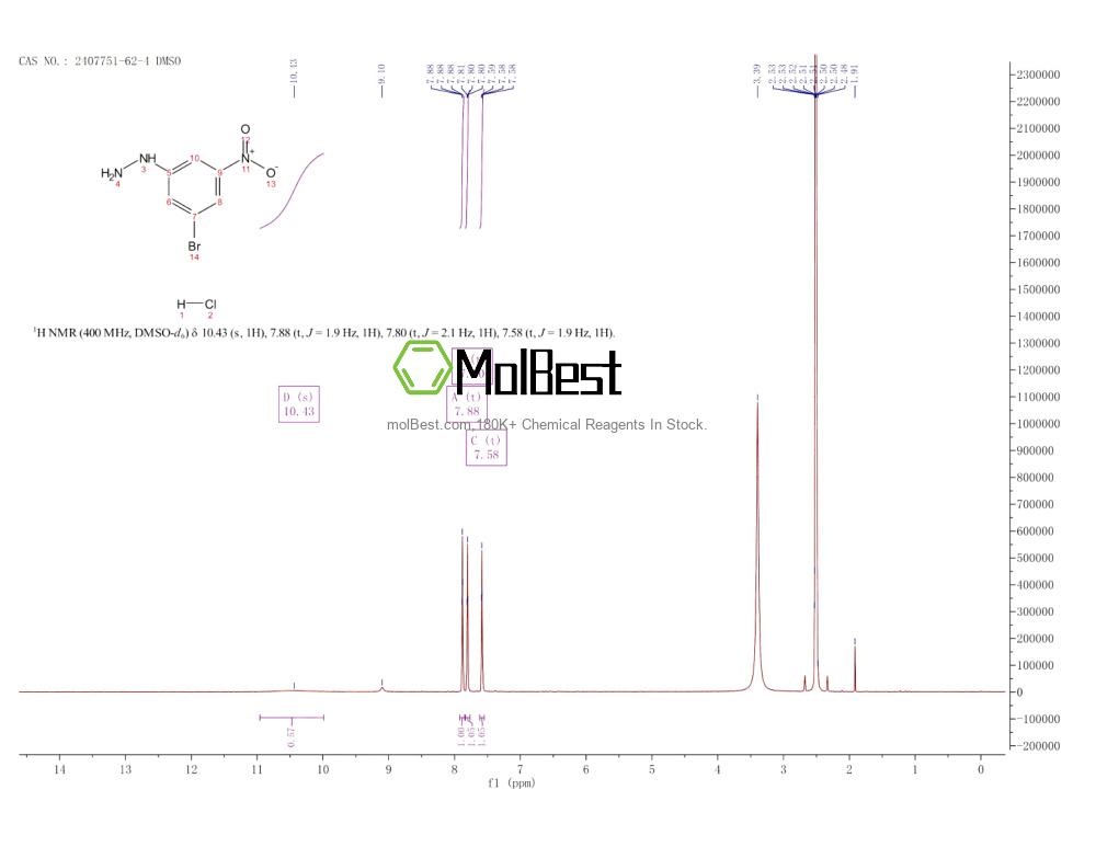 Physical sample testing spectrum (NMR) of 2407751-62-4