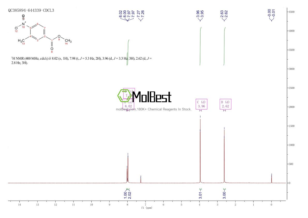 Physical sample testing spectrum (NMR) of 24078-21-5