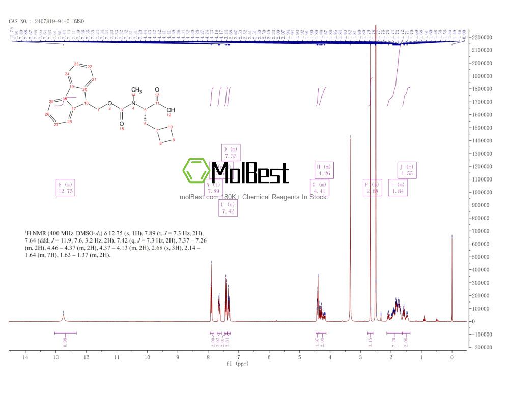 Physical sample testing spectrum (NMR) of 2407819-94-5