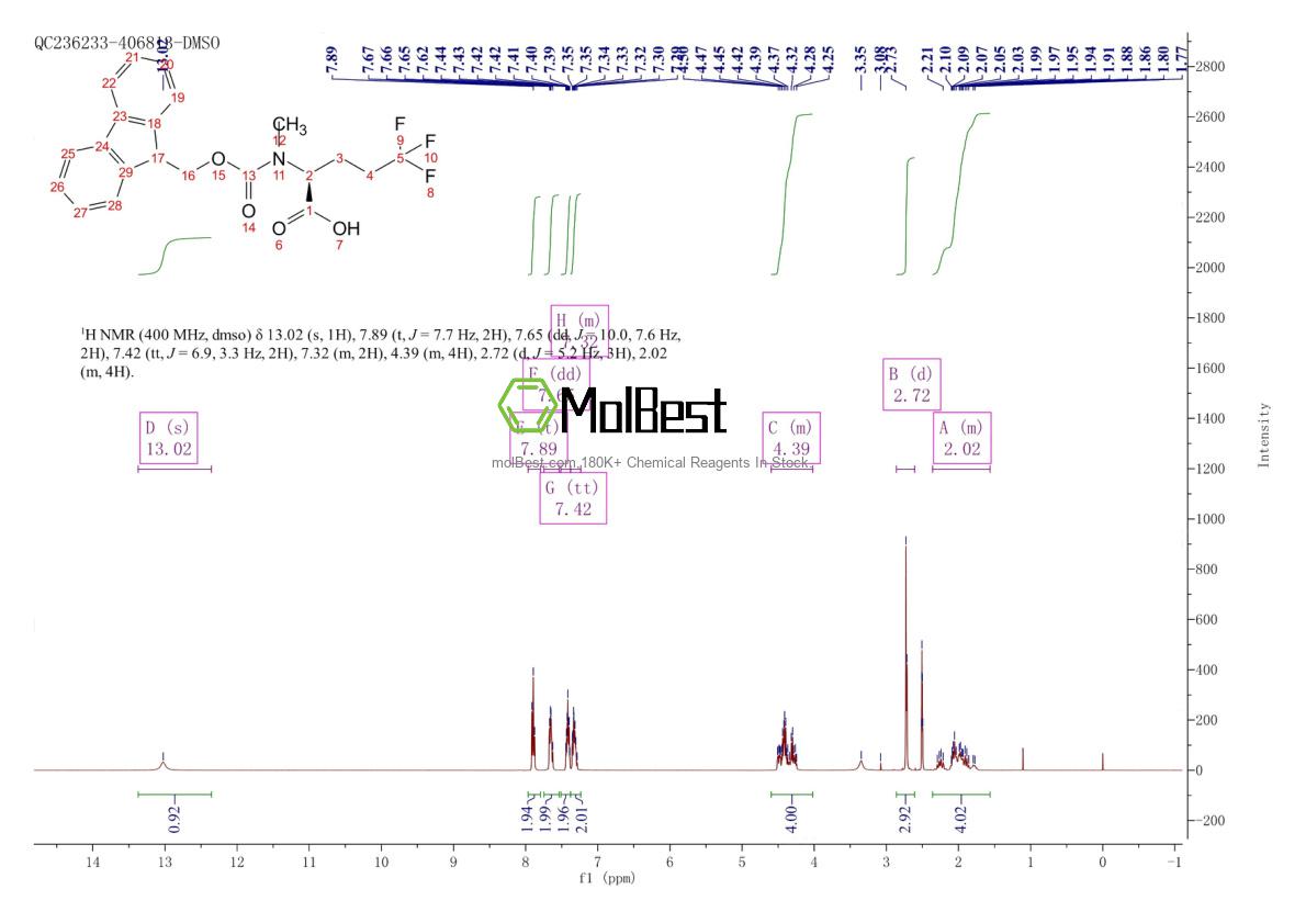 Physical sample testing spectrum (NMR) of 2407820-18-0
