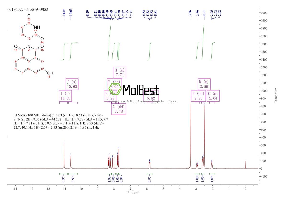 Physical sample testing spectrum (NMR) of 2407829-65-4