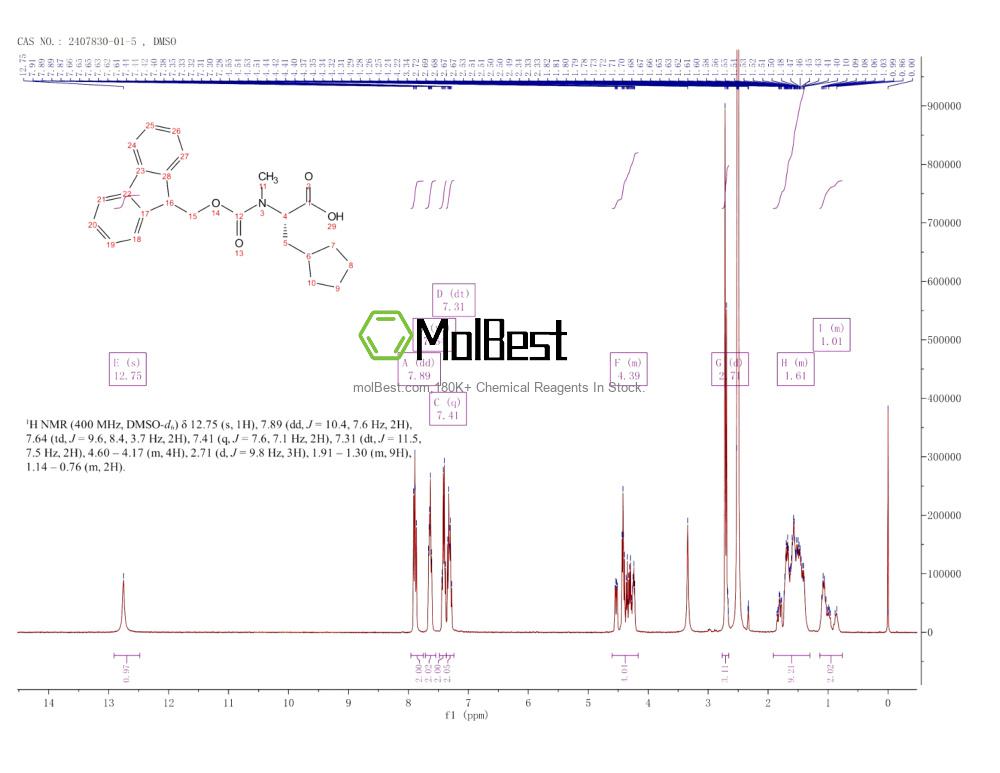 Physical sample testing spectrum (NMR) of 2407830-01-5