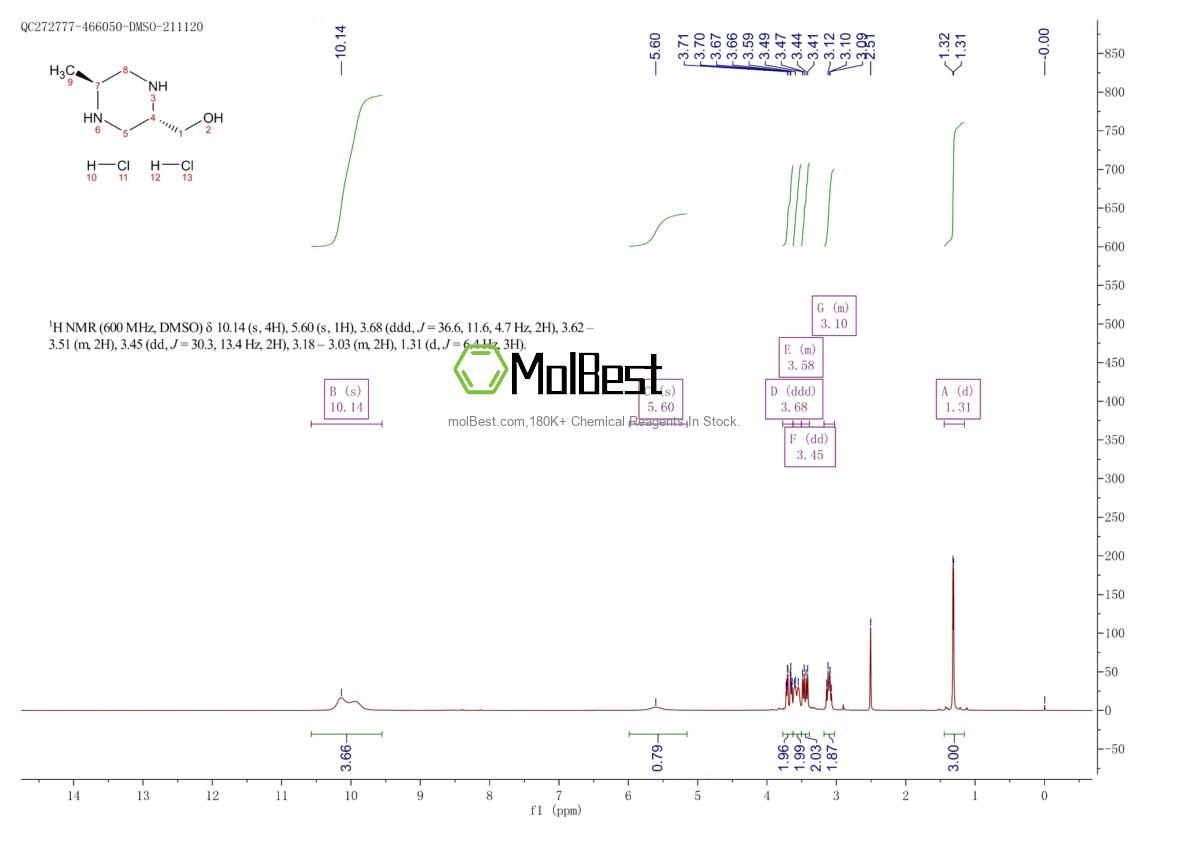 Physical sample testing spectrum (NMR) of 2407907-33-7