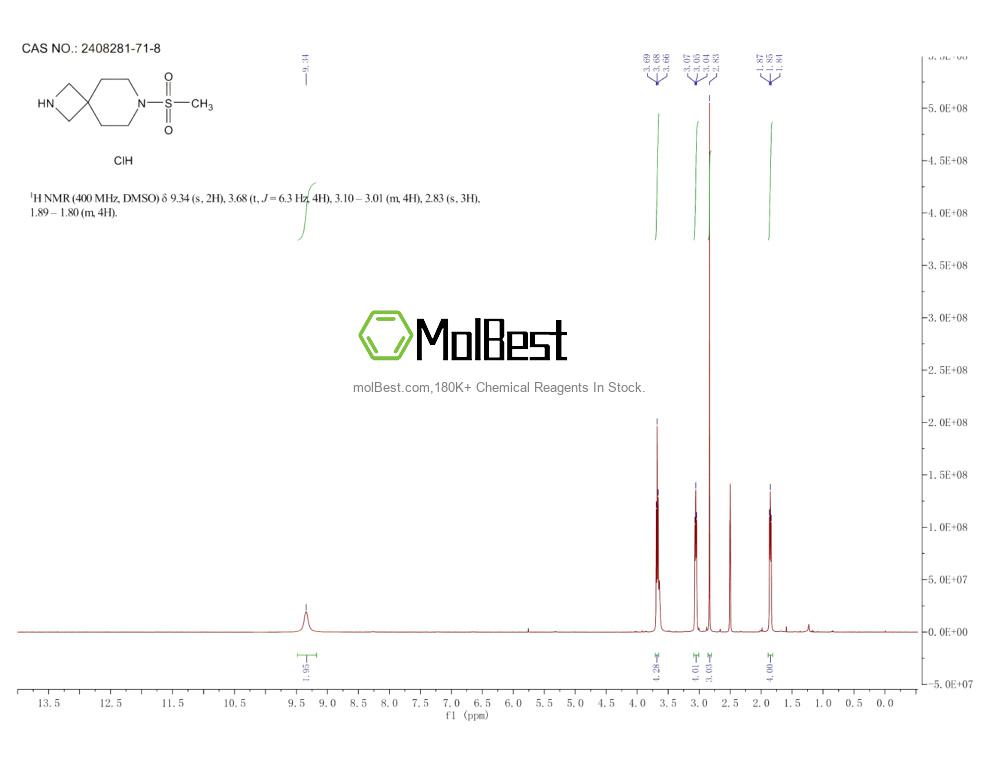 Physical sample testing spectrum (NMR) of 2408281-71-8