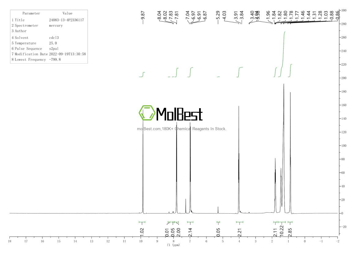 Physical sample testing spectrum (NMR) of 24083-13-4