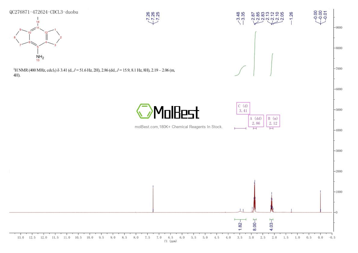 Physical sample testing spectrum (NMR) of 2408331-24-6