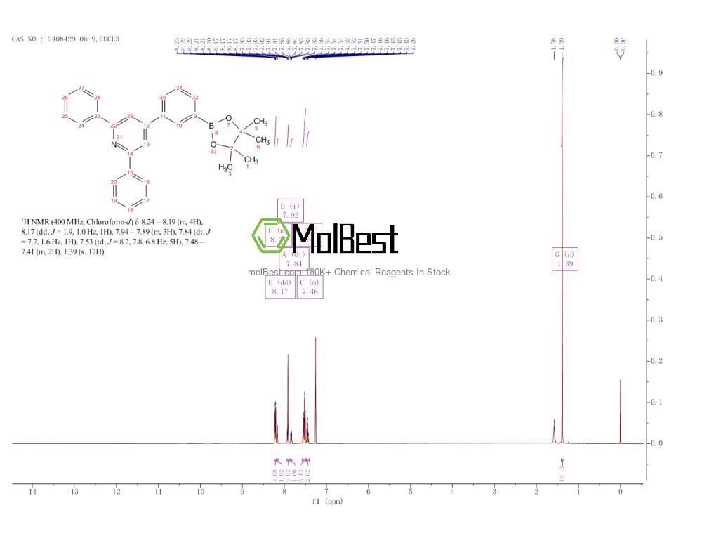 Physical sample testing spectrum (NMR) of 2408429-06-9