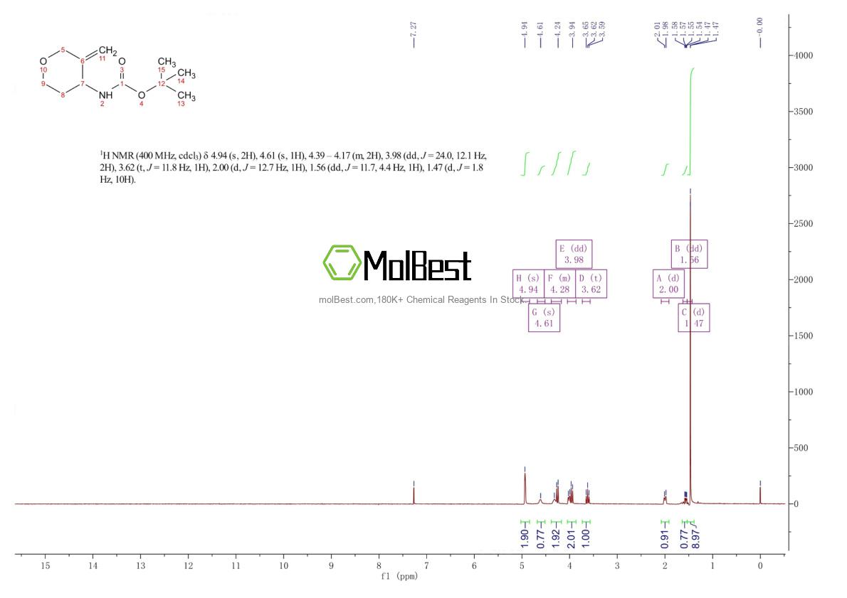Physical sample testing spectrum (NMR) of 2408429-64-9